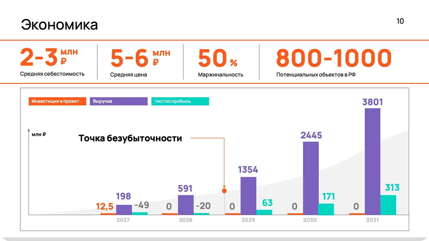 Слайдер