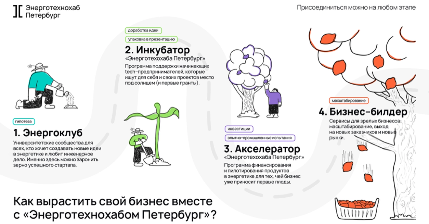 Сетка изображений